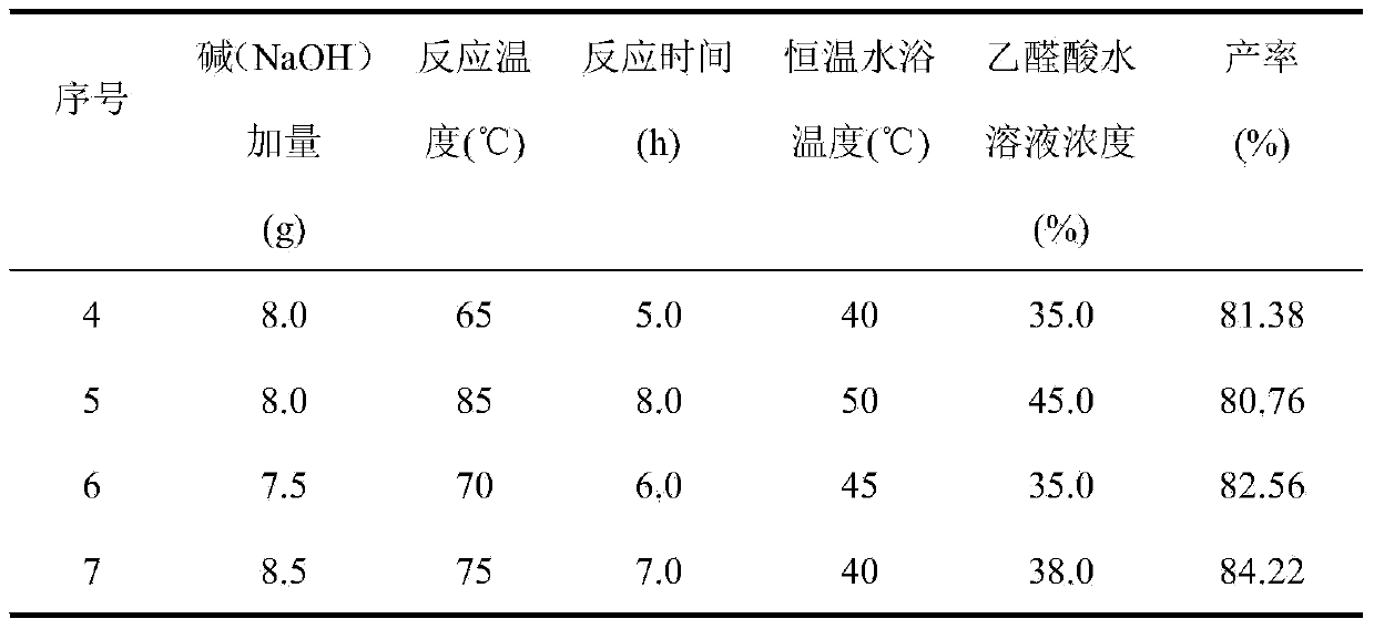 Preparation method for 3,4-methylene dioxy mandelic acid