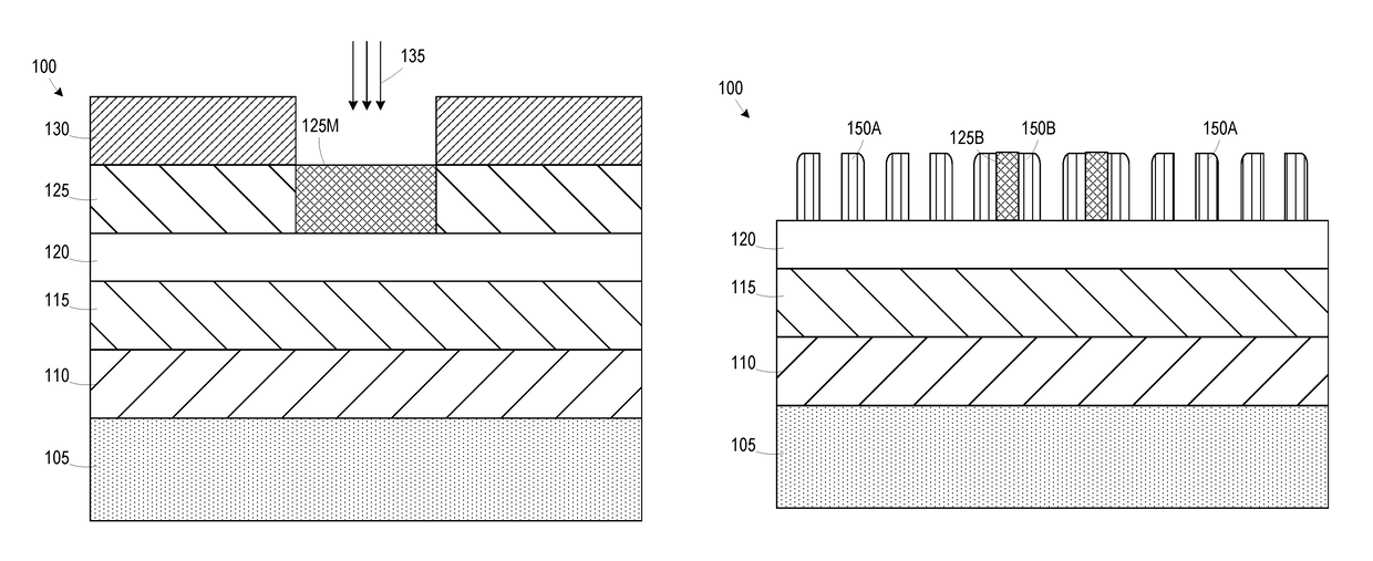 Methods for providing variable feature widths in a self-aligned spacer-mask patterning process