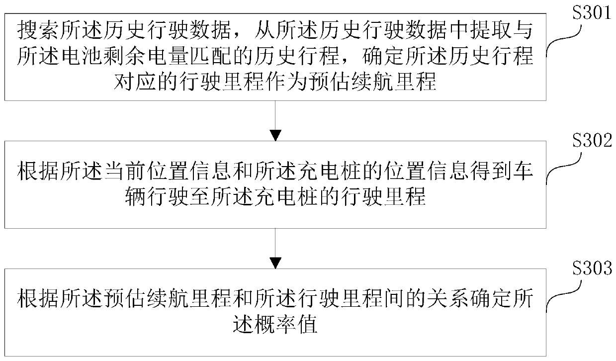 Charging reminding method, computer readable storage medium and electronic equipment