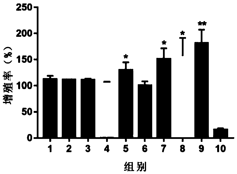 Application of rehmannioside C and salvianolic acid A in promoting proliferation of bone marrow mesenchymal stem cells cultured in vitro and inhibiting replicative senescence