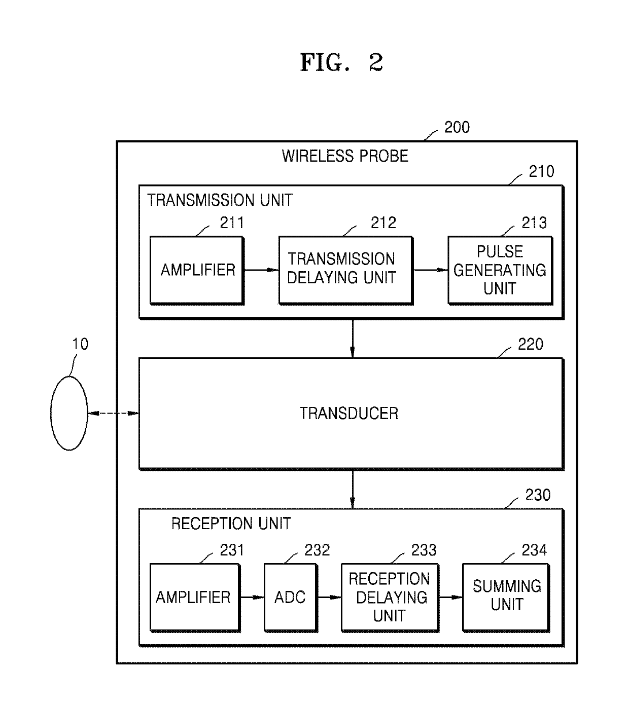 Ultrasound diagnostic apparatus, operating method thereof, and computer-readable recording medium