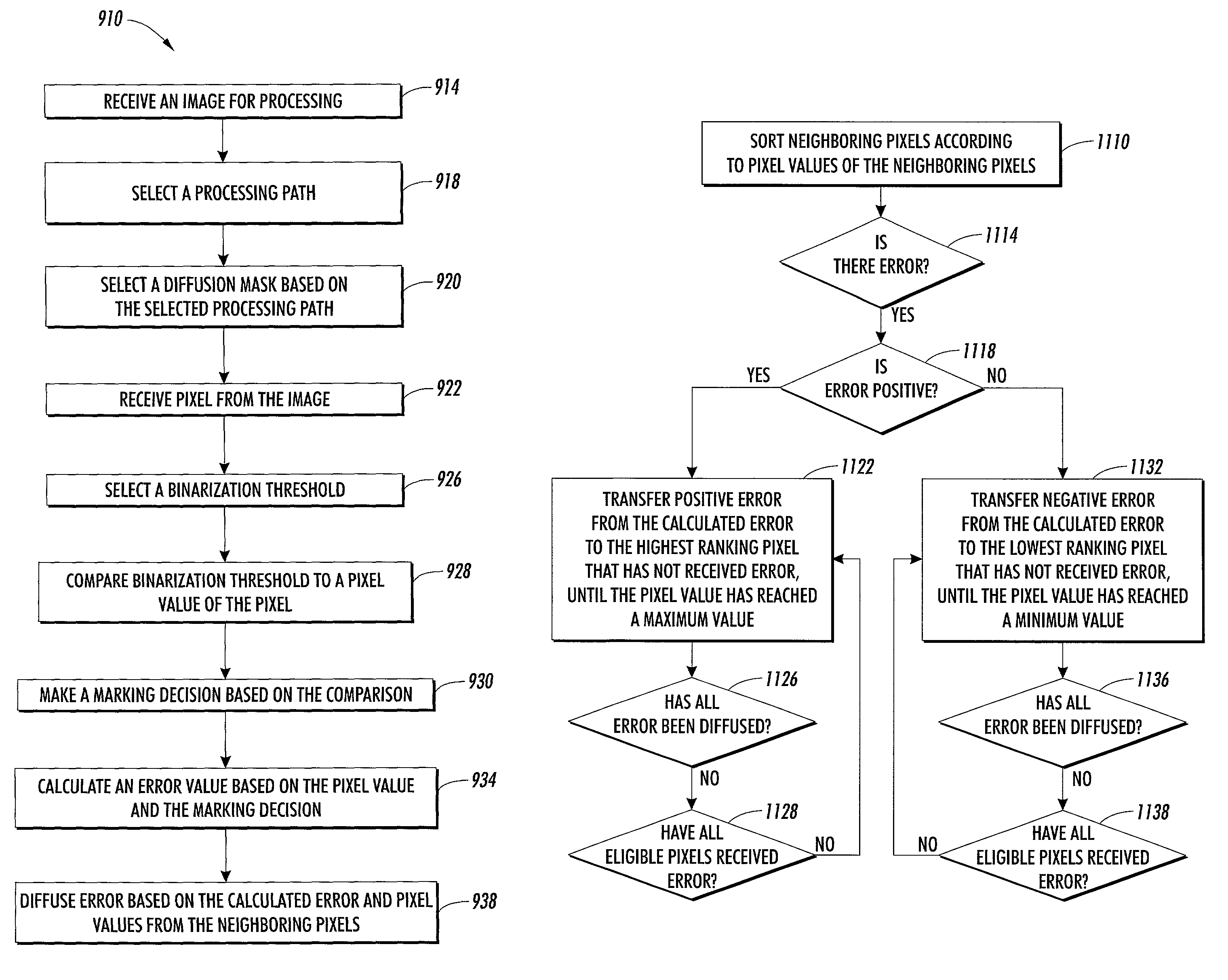 Rank-order error diffusion image processing