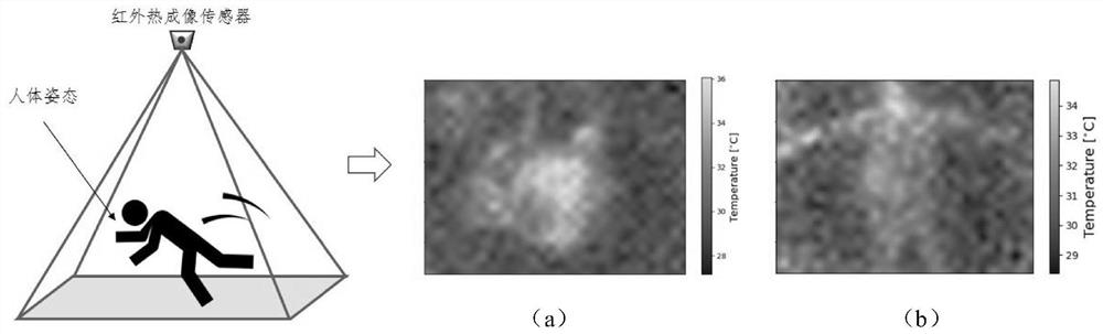 Non-contact indoor personnel falling identification method based on Internet of Things platform