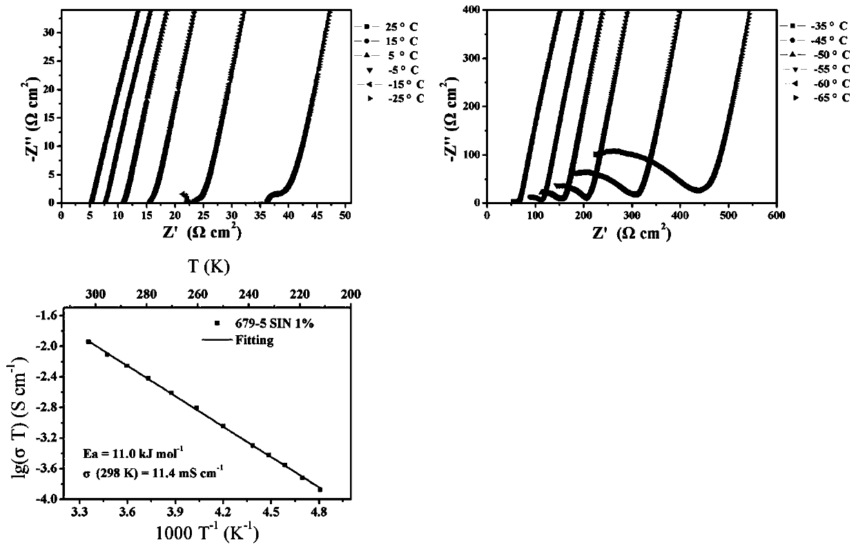 High-air-stability inorganic sulfide solid electrolyte and preparation method and application thereof