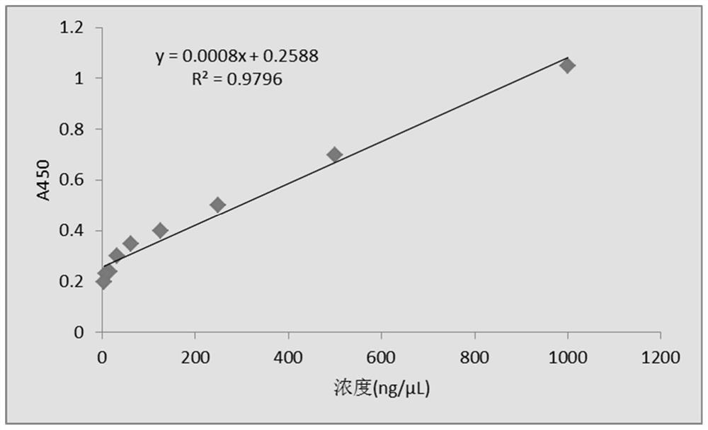 Monoclonal antibody blocking agent for novel crown antigen detection