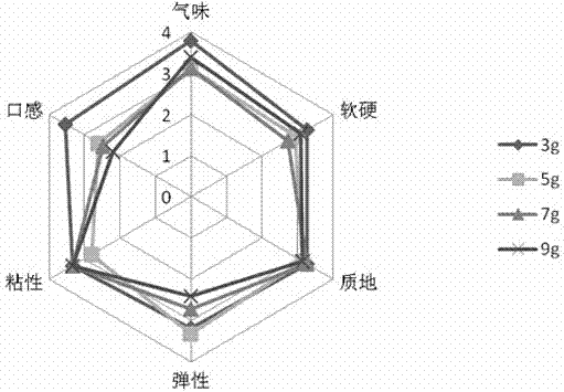 Fruity bean curd pudding and preparation method thereof