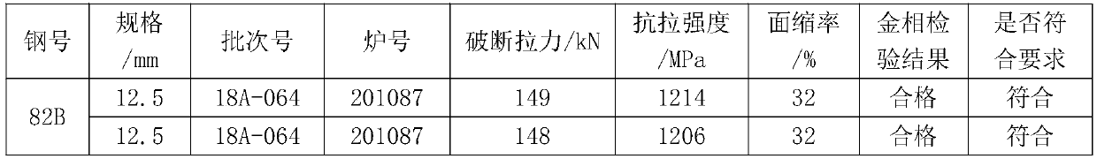 Prestressed steel wire with small relaxation rate and manufacturing method of prestressed steel wire