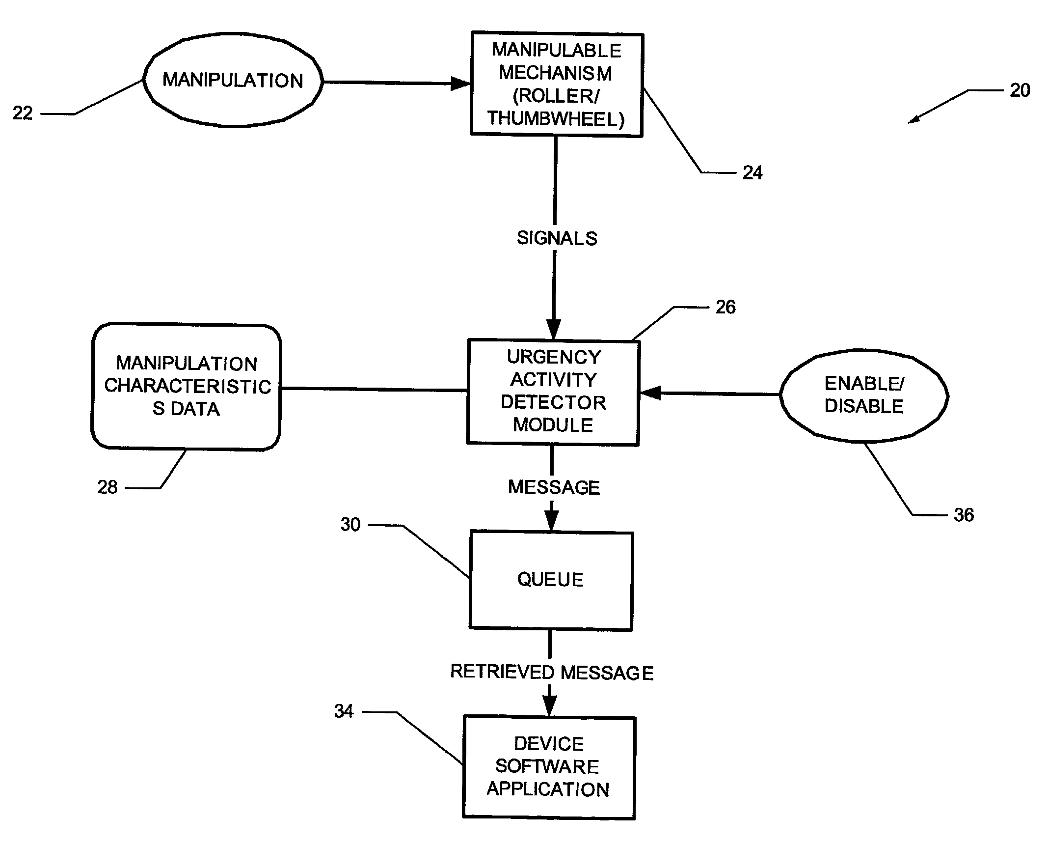 Apparatus and method for an accelerated thumbwheel on a communications device