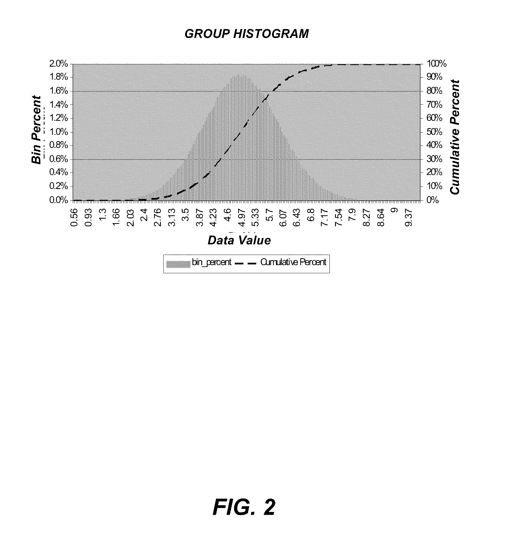 Method for estimation of order-based statistics on slowly changing distributions