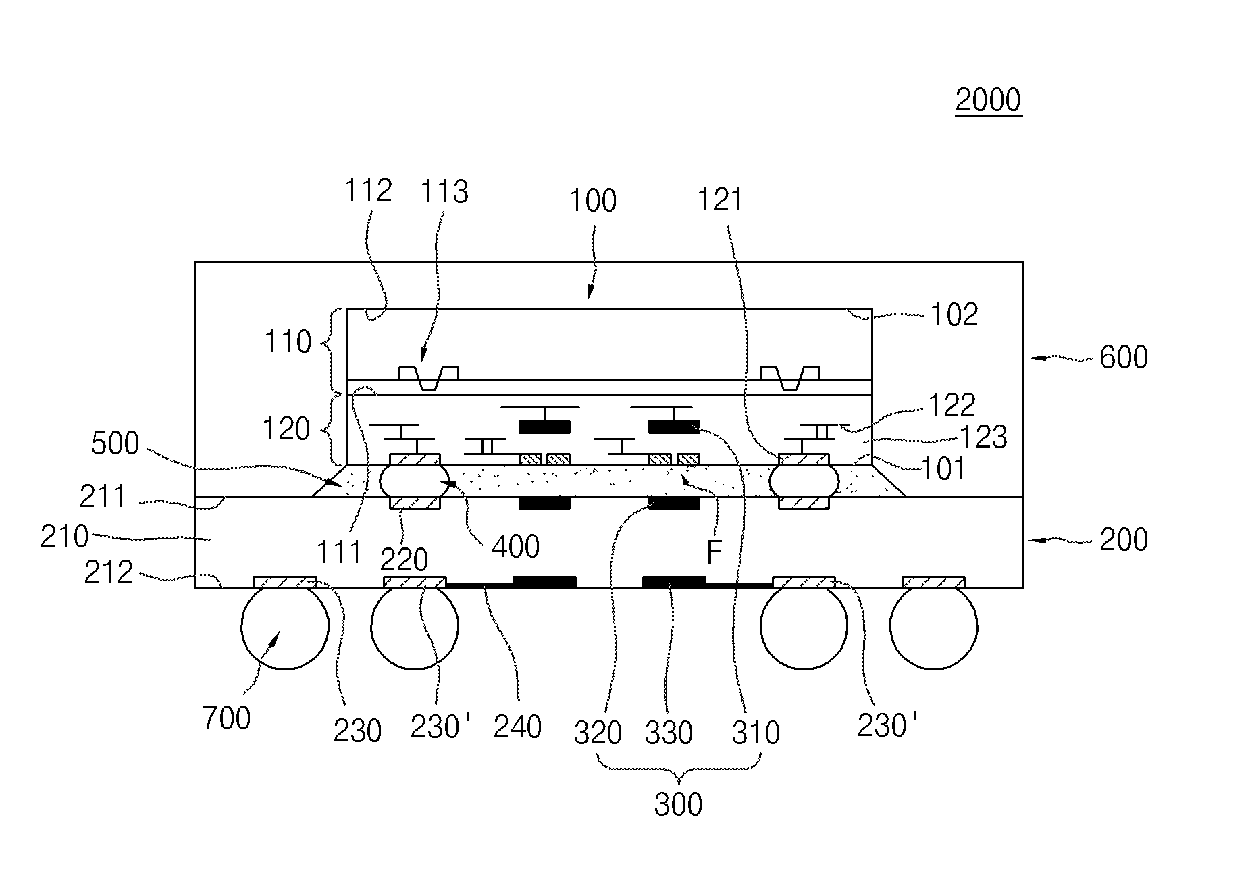 Semiconductor apparatus