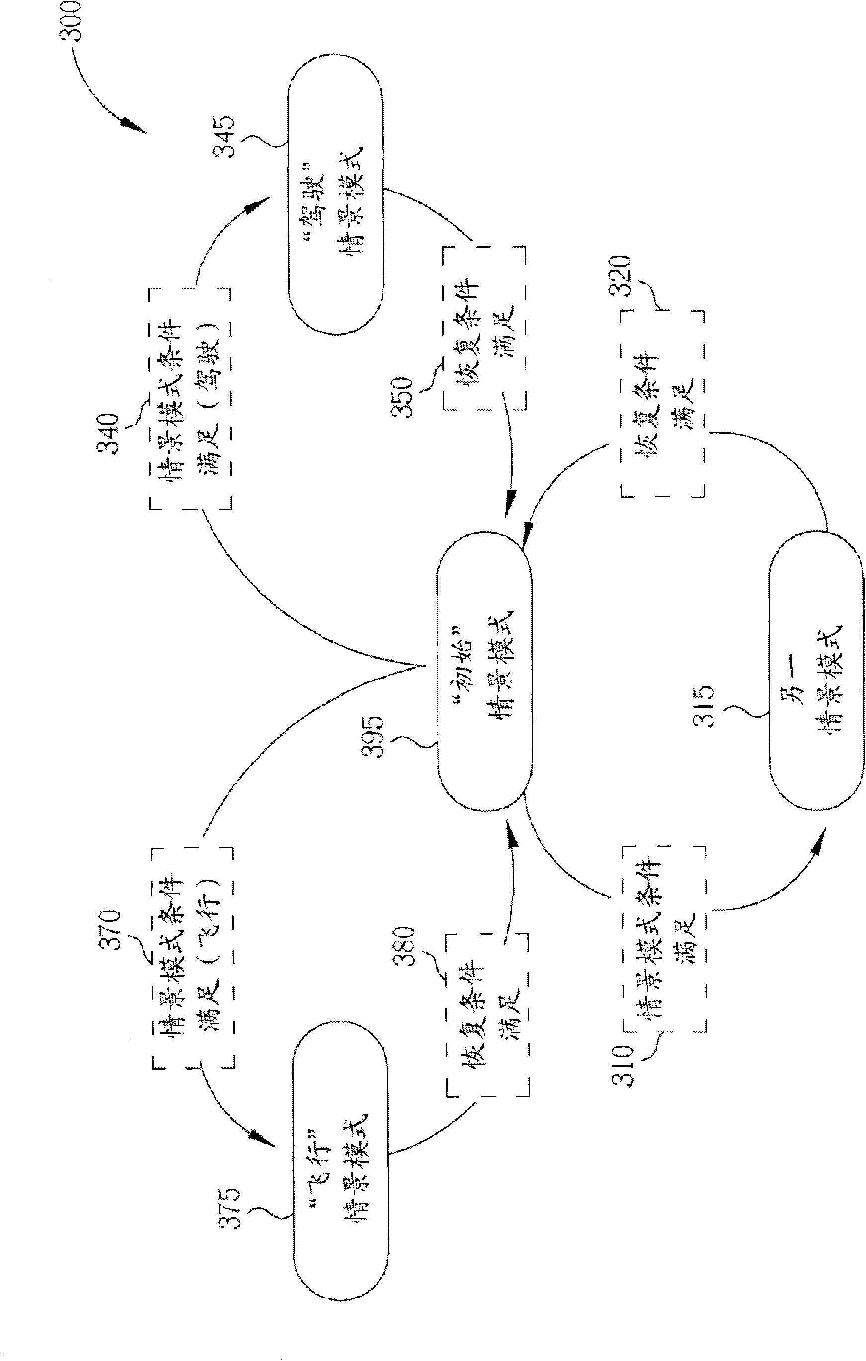 Method for automatically switching operation profiles and relative moving device