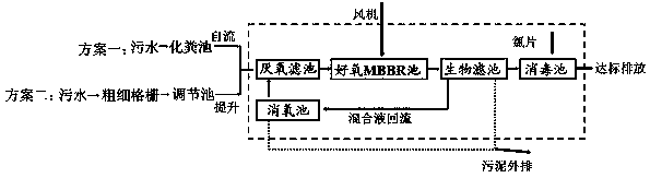 Rural domestic wastewater treatment device and process