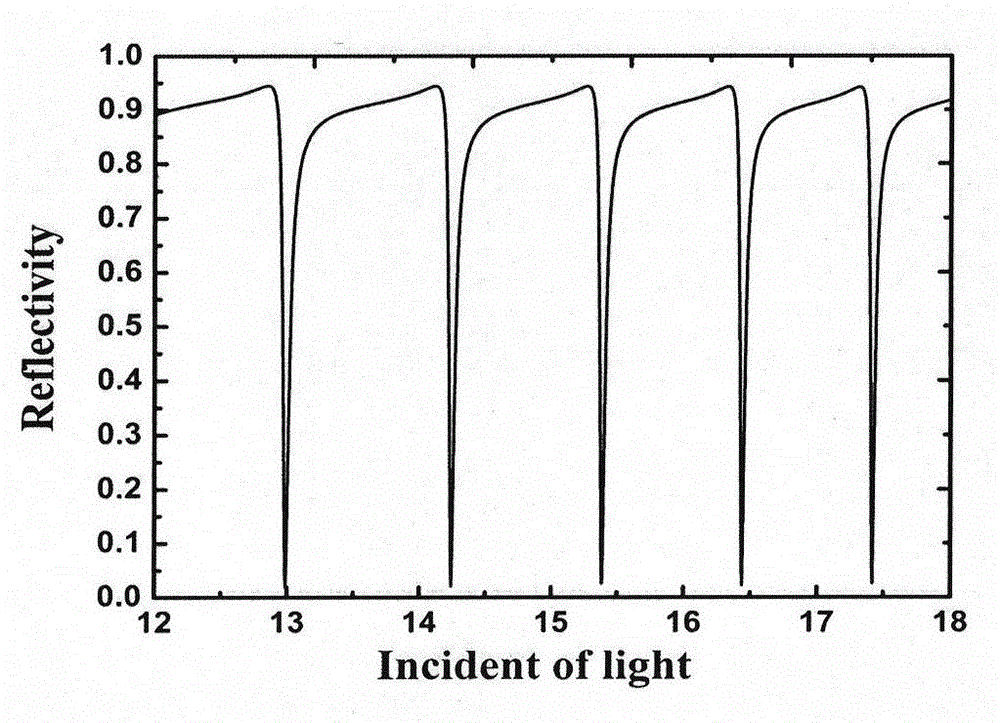 Refractive index measurement method with wide range