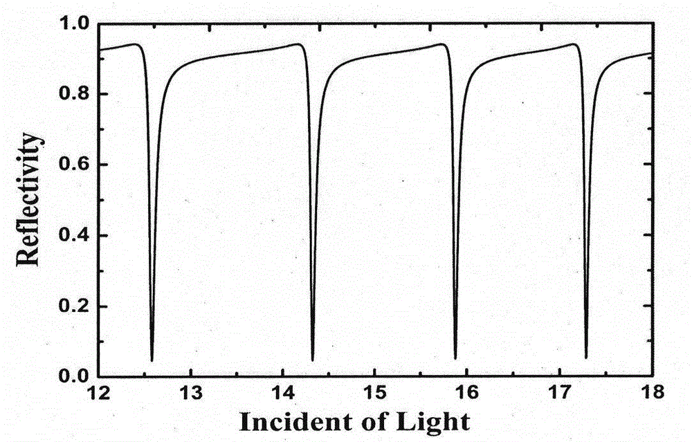 Refractive index measurement method with wide range