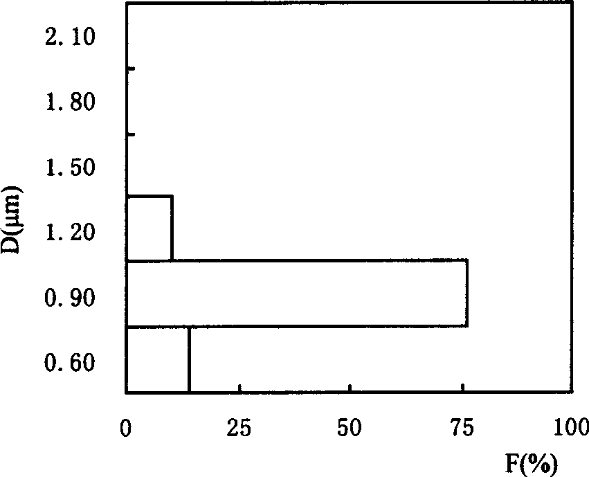 Process for preparing high purity strontium carbonate