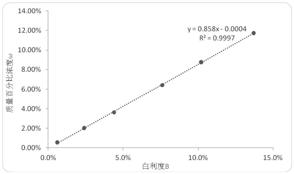 Glue production quality monitoring method based on turbidity analysis