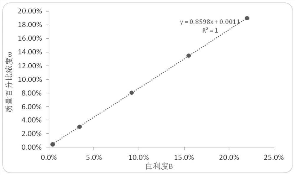 Glue production quality monitoring method based on turbidity analysis