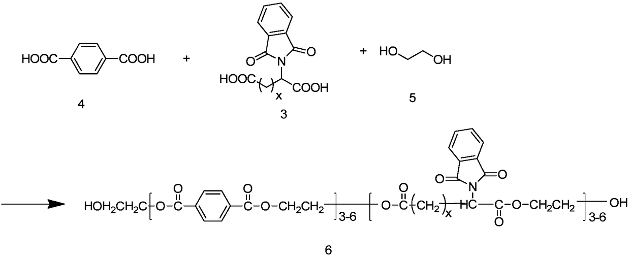 Preparation method of breathable and moisture transferring fabric