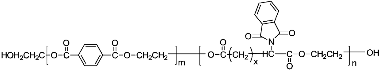 Preparation method of breathable and moisture transferring fabric