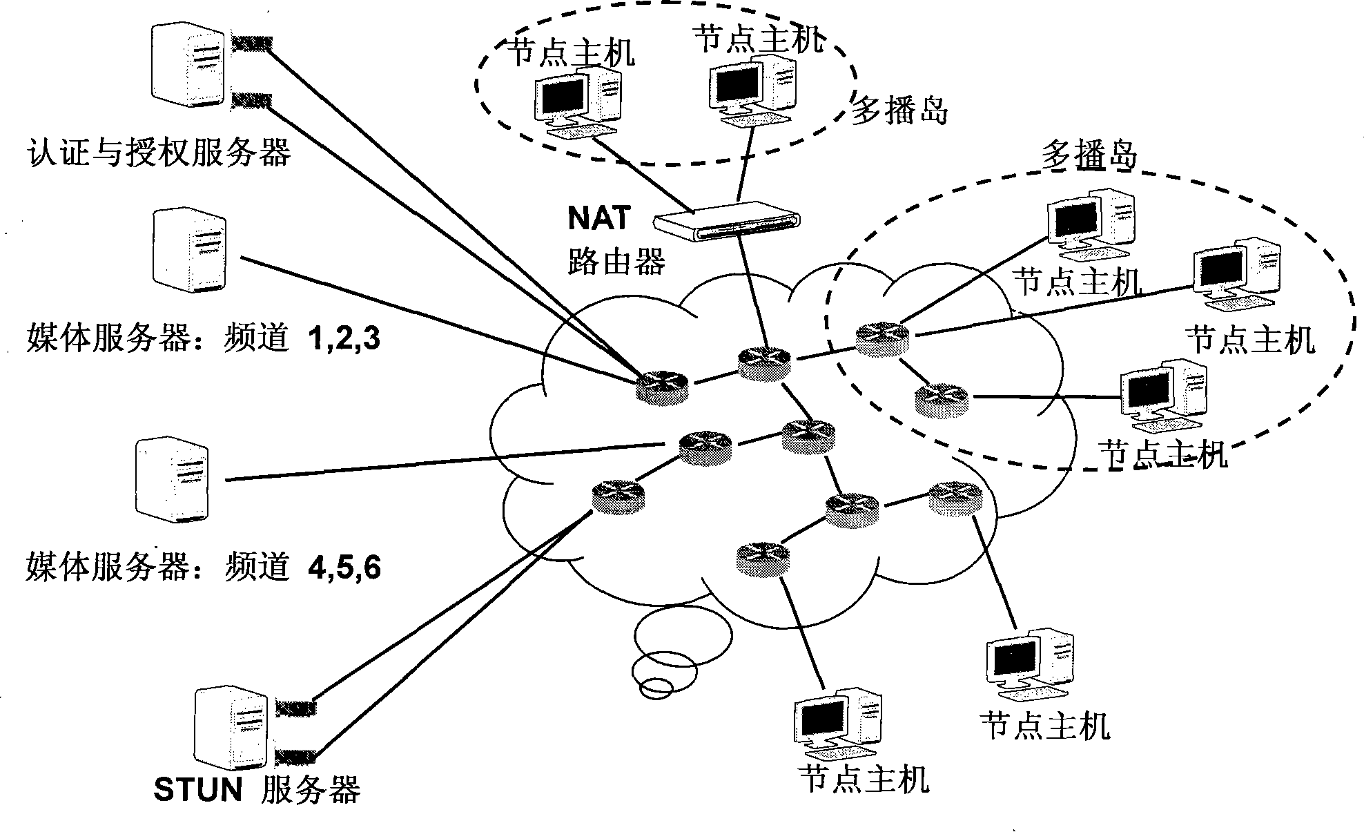 Expandable island type multicast transmission system suitable for IPTV stream medium business