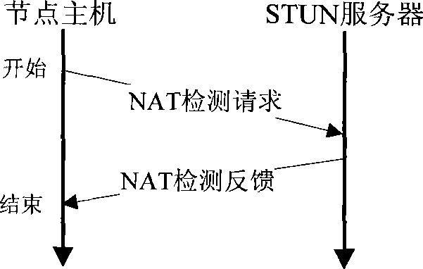 Expandable island type multicast transmission system suitable for IPTV stream medium business