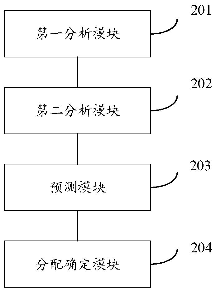 Urban inland inundation prediction method and device