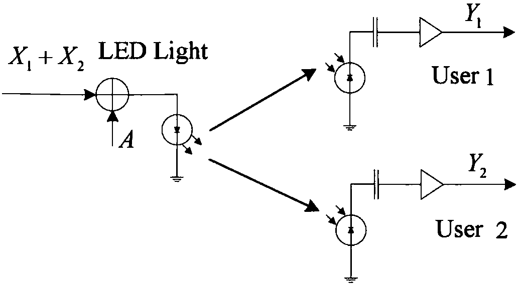 Visible light point-to-point and broadcast communication system signal generation and capacity computing method