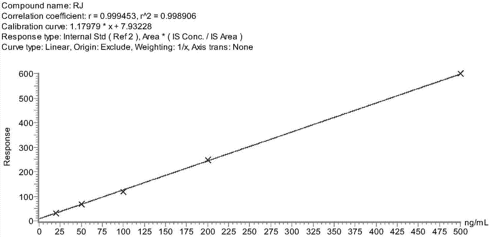 Method of establishing liquid chromatography-mass spectrometry (LC-MS) analysis of royal jelly sensitized protein