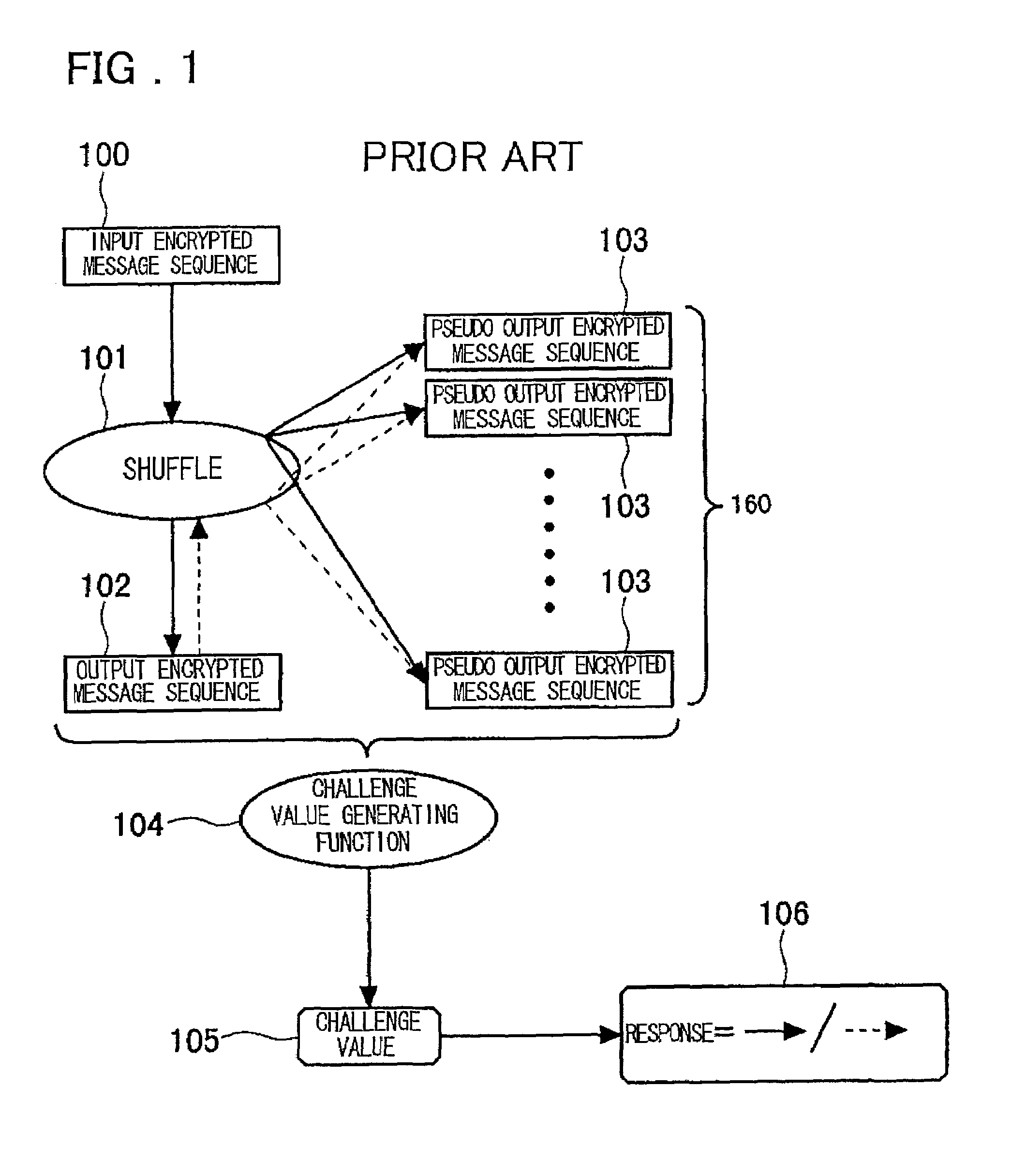 Method and apparatus for shuffle with proof, method and apparatus for shuffle verification, method and apparatus for generating input message sequence and program for same