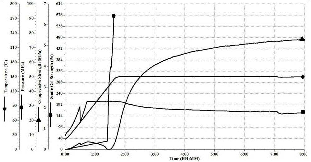 High-temperature-resistant cementing material system