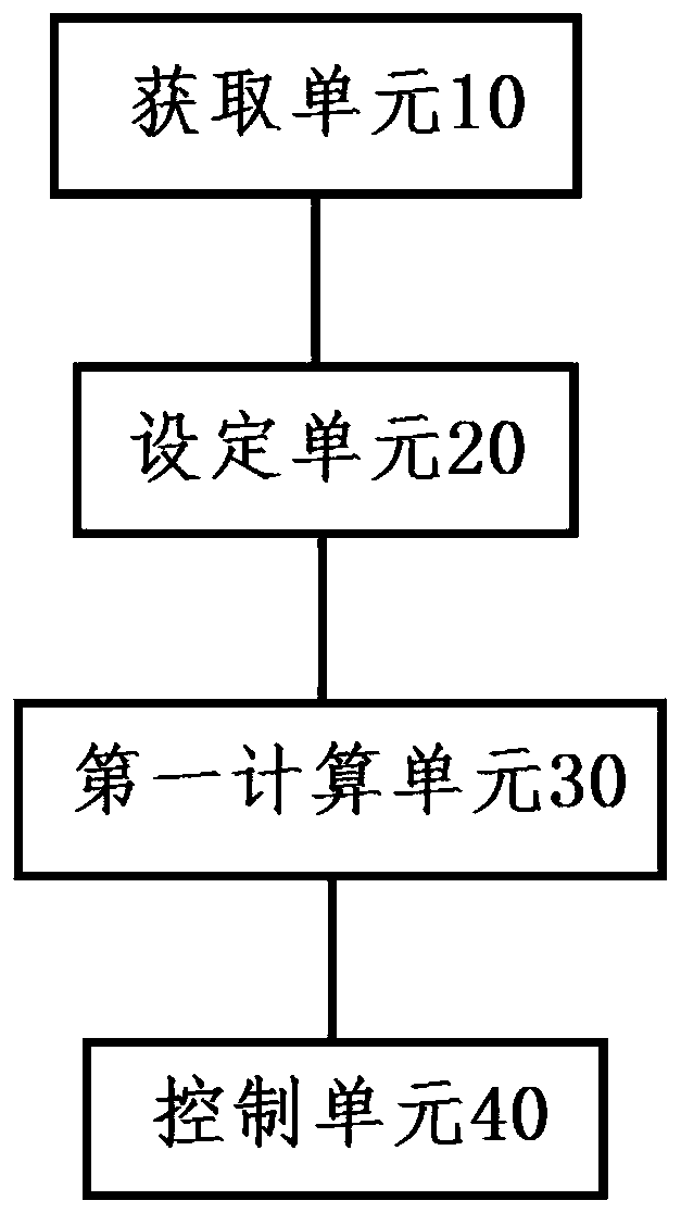 Dynamic hydraulic balance adjusting device of central air-conditioning system