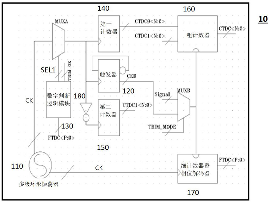 Correction method and device for avoiding metastable state of time-to-digital converter of laser radar