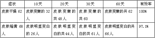 Whitening and moisturizing mask and preparation method thereof