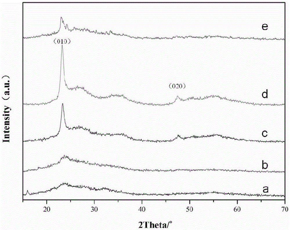 Method for preparing nanoscale granular W18O49 material