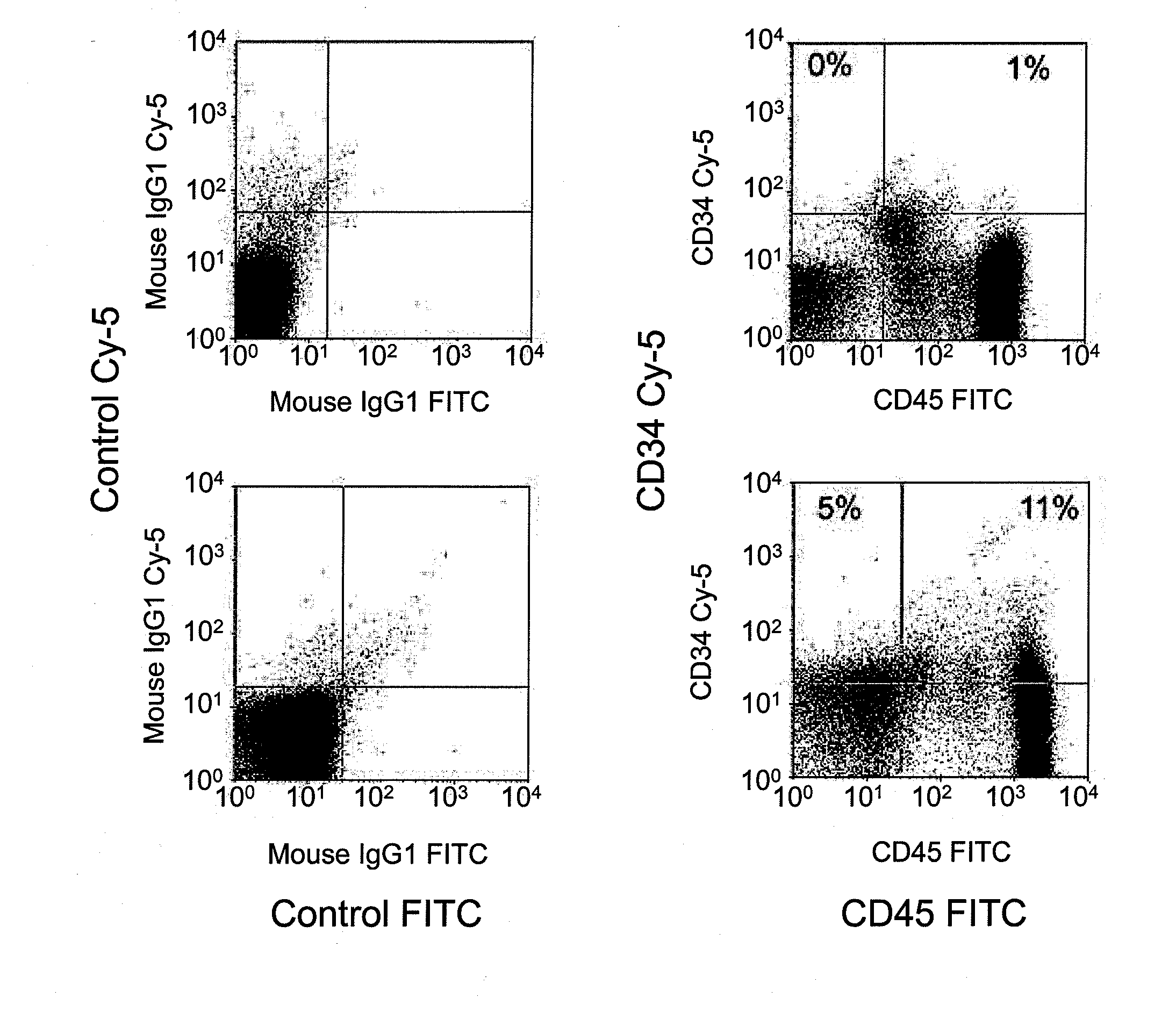 Treatment using reprogrammed mature adult cells