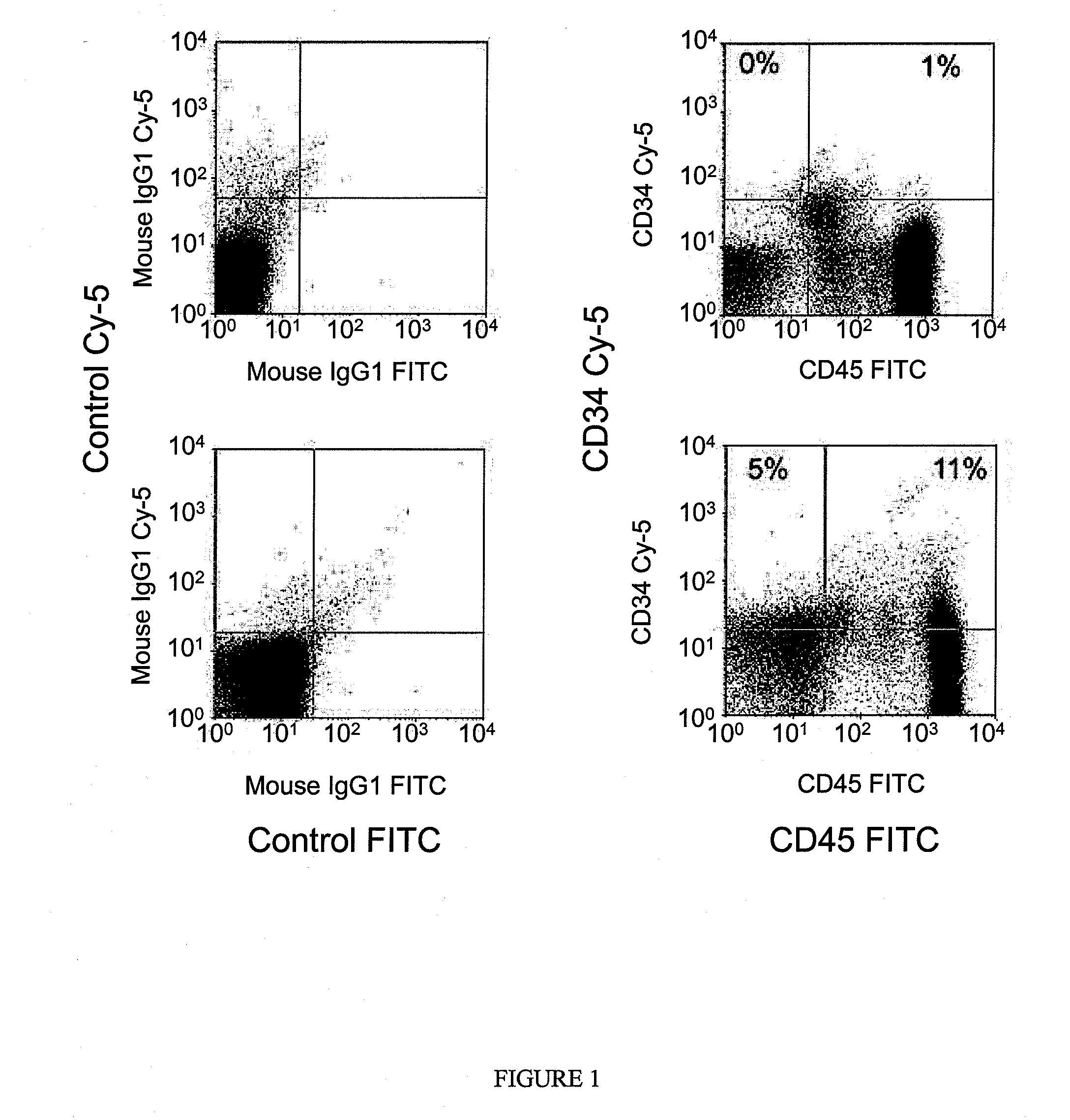 Treatment using reprogrammed mature adult cells