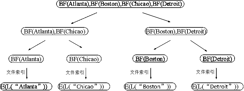 Data structure construction and matching method for secure character string pattern matching