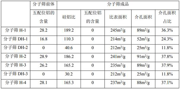 A method for producing lubricating base oil by combining catalyst and Fischer-Tropsch wax modification