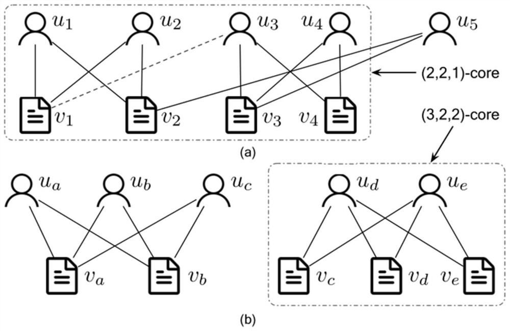 Method for mining cohesion subgraphs in bipartite graph network based on neighbor number and edge strength