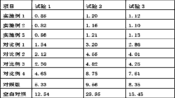 Color protection agent used for manufacturing of dried red Chinese rose