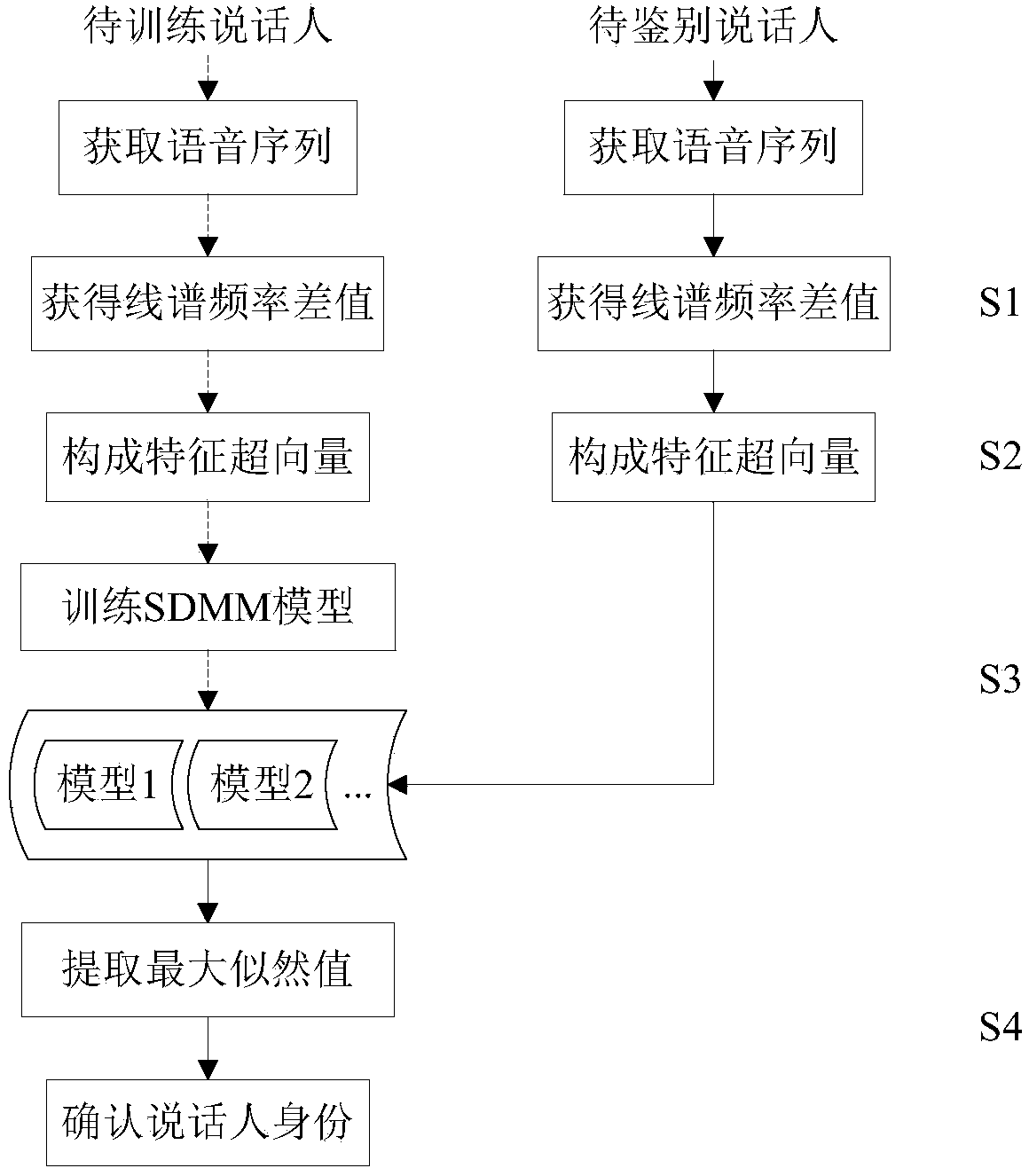 Text-independent speaker identifying device based on line spectrum frequency difference value