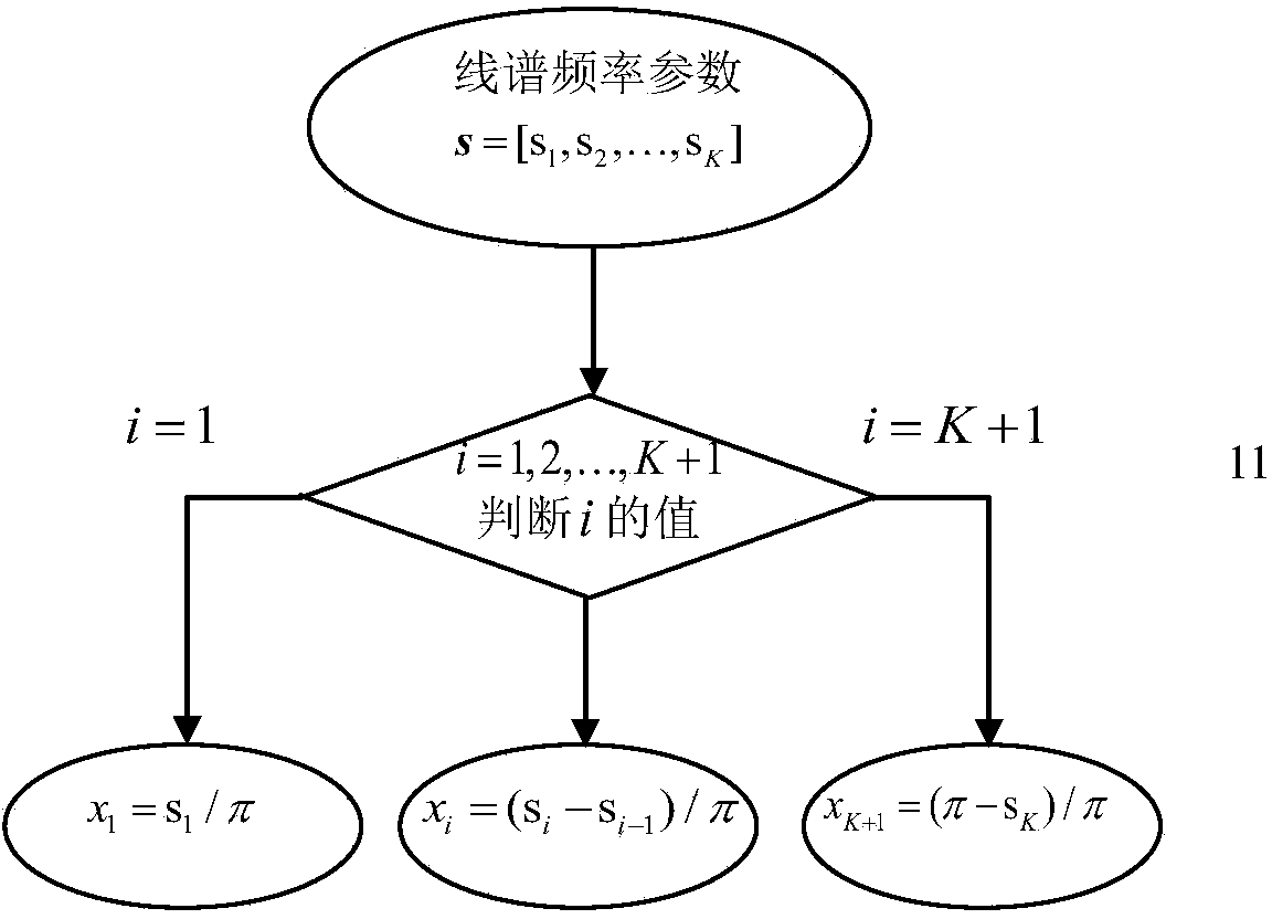 Text-independent speaker identifying device based on line spectrum frequency difference value