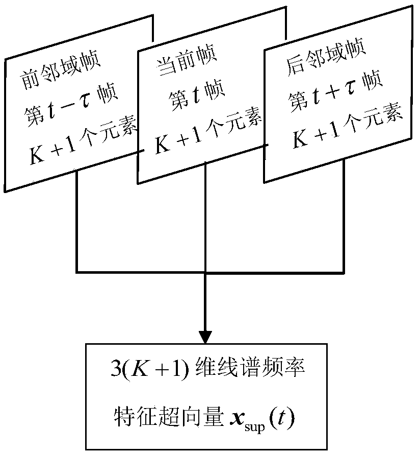 Text-independent speaker identifying device based on line spectrum frequency difference value