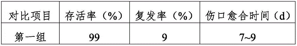 Method for preventing and treating peach tree wood rot