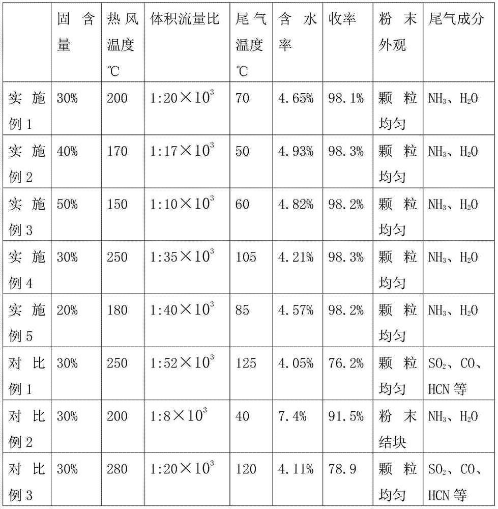 Coking desulfurization sulfur foam and desulfurization waste solution drying method