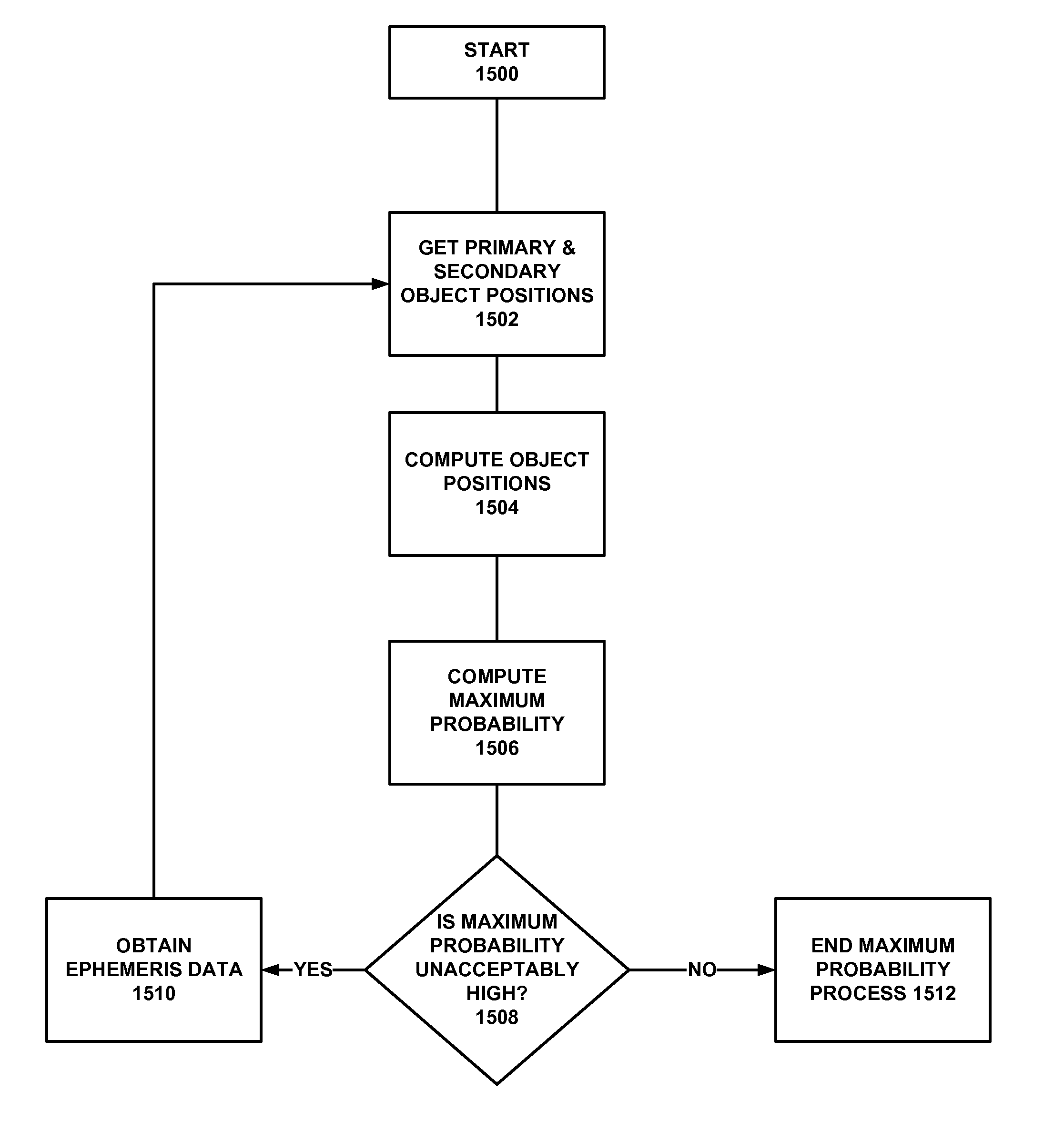 System and method of addressing nonlinear relative motion for collision probability using parallelepipeds