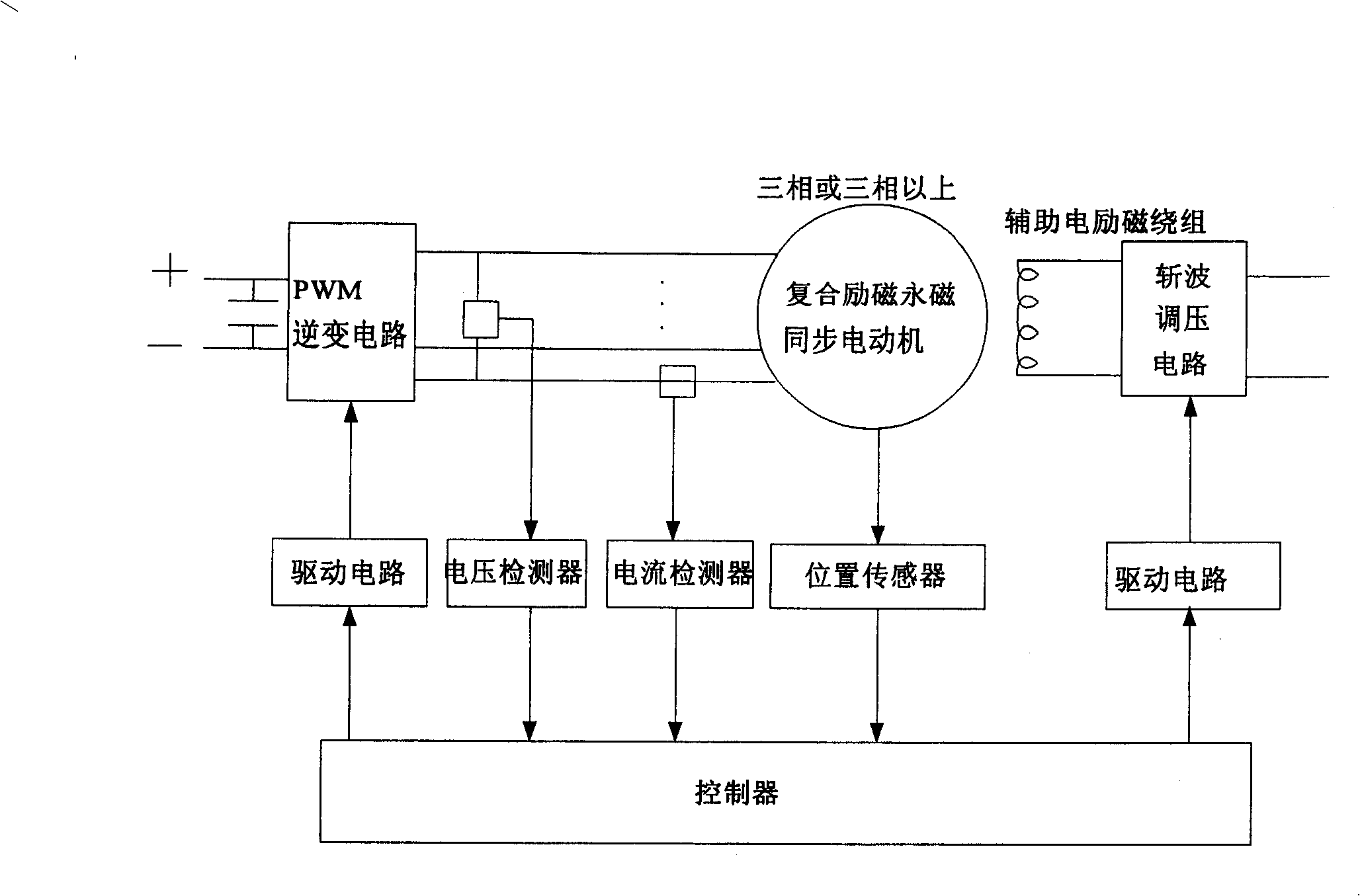 Composite excitation permanent magnet synchronous variable-speed motor