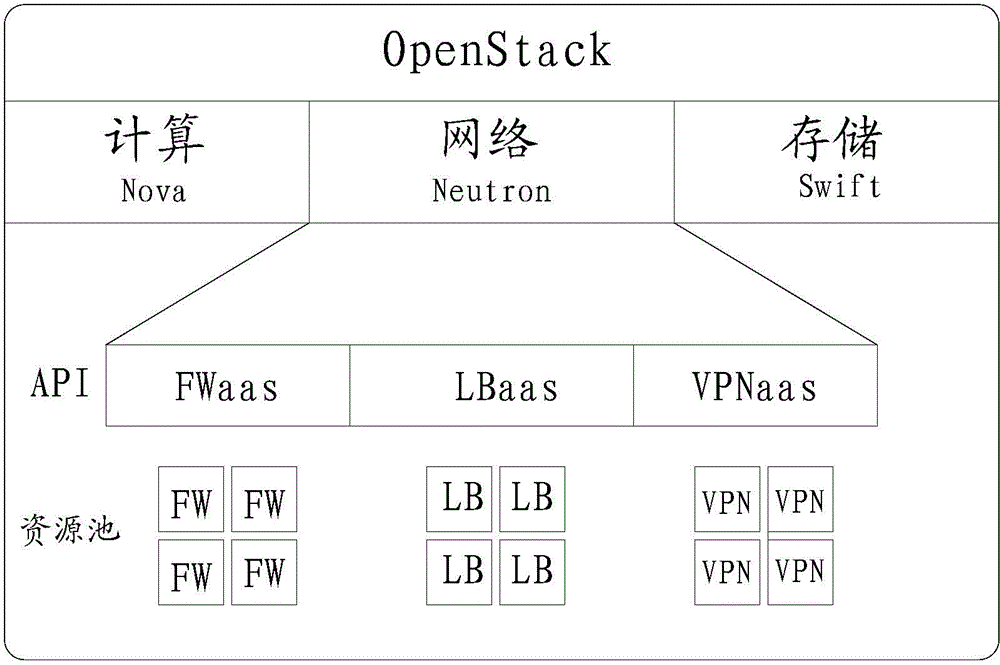 Business resource scheduling method and apparatus