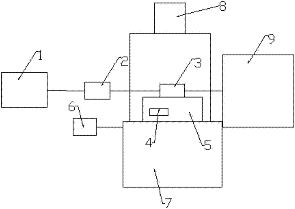 Experimental device and experimental method for measuring fluid viscosity using microfluidic technology