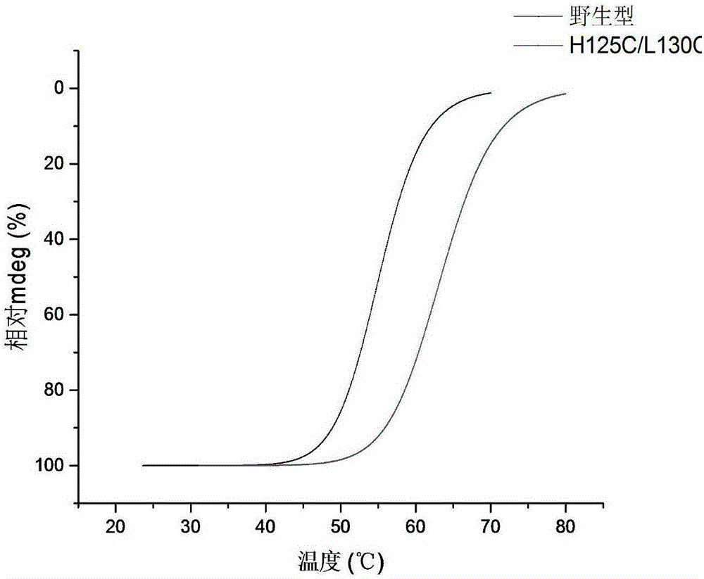 Method for improving heat stability of creatinase